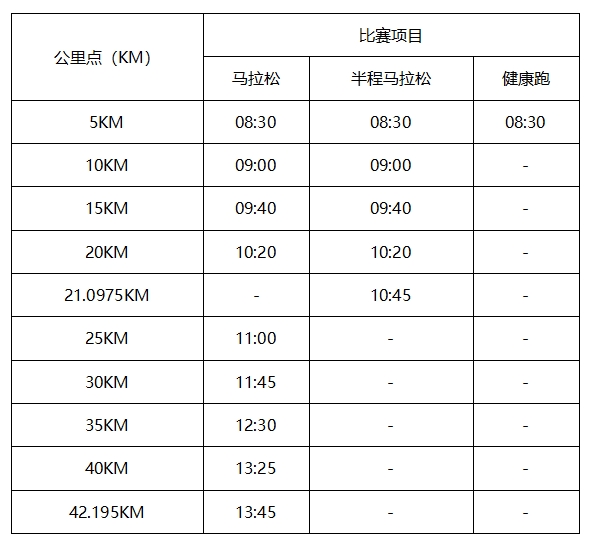 2025秦皇島馬拉松競賽規(guī)程 2025秦皇島馬拉松競賽規(guī)程