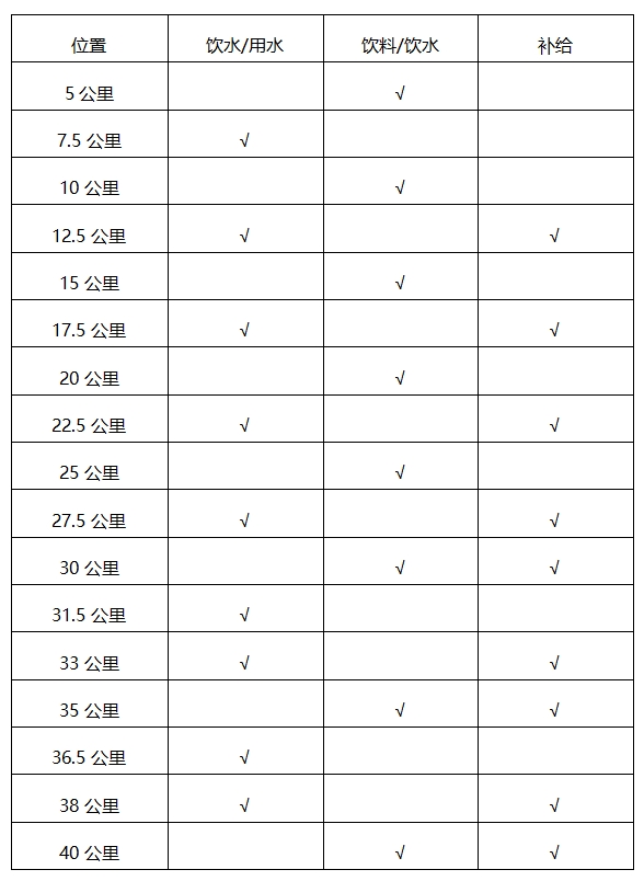 2025秦皇島馬拉松競賽規(guī)程 2025秦皇島馬拉松競賽規(guī)程