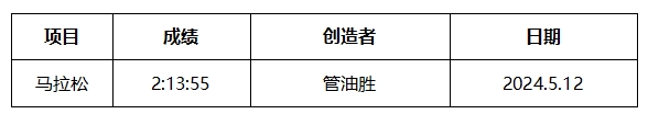 2025秦皇島馬拉松競賽規(guī)程 2025秦皇島馬拉松競賽規(guī)程
