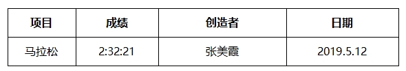 2025秦皇島馬拉松競賽規(guī)程 2025秦皇島馬拉松競賽規(guī)程