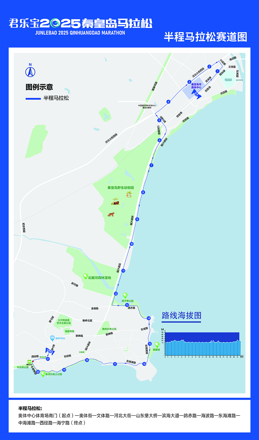 比賽路線