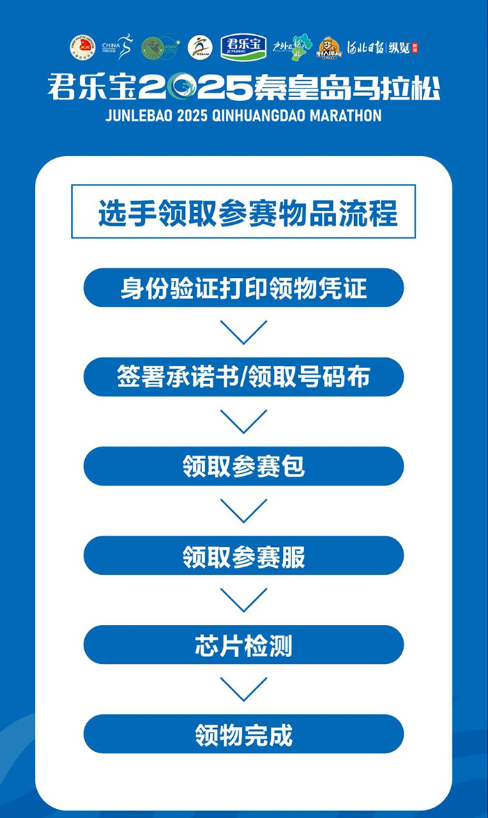 君樂寶2025秦皇島馬拉松【參賽裝備領(lǐng)取】攻略