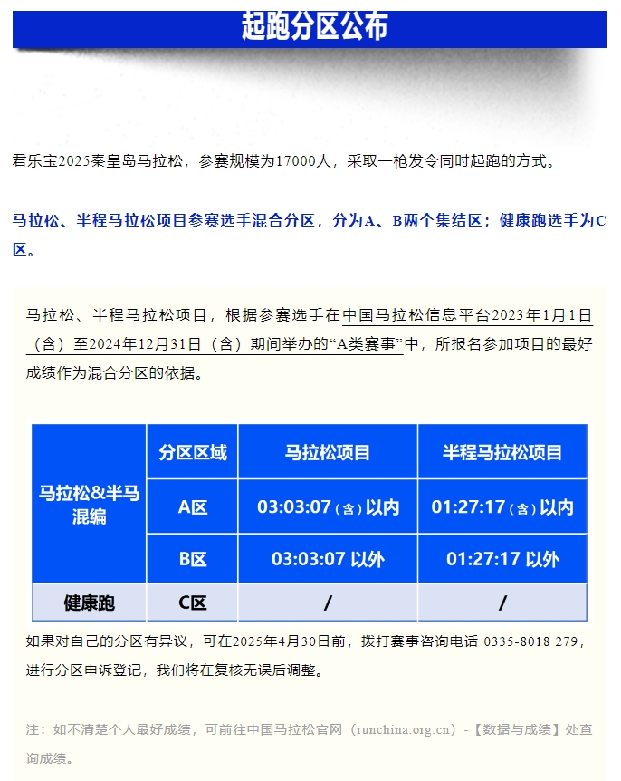 參賽號(hào)碼查詢！君樂(lè)寶2025秦皇島馬拉松『分區(qū)起跑』公布