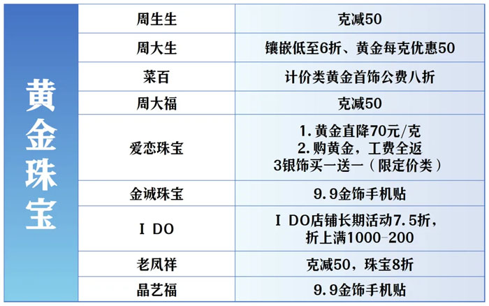 全城狂歡福利大禮包！君樂寶2025秦皇島馬拉松誠意獻(xiàn)禮